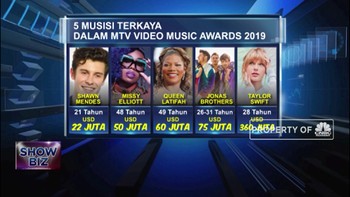 MTV VMA 2019 Dihiasi Penampilan Musisi Berpenghasilan Tinggi