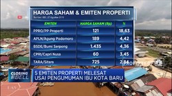Potensi Properti di Ibu Kota Baru