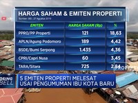 Potensi Properti di Ibu Kota Baru