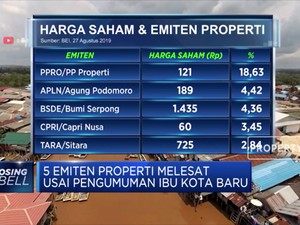 Potensi Properti di Ibu Kota Baru
