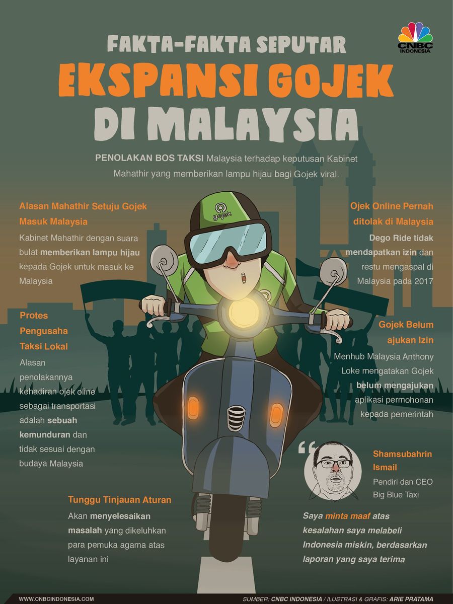 Kabinet Mahathir telah memberikan lampu hijau untuk Gojek masuk ke Malaysia. Namun, rencana ini mendapat tentangan dari pebisnis lokal hingga netizin.
