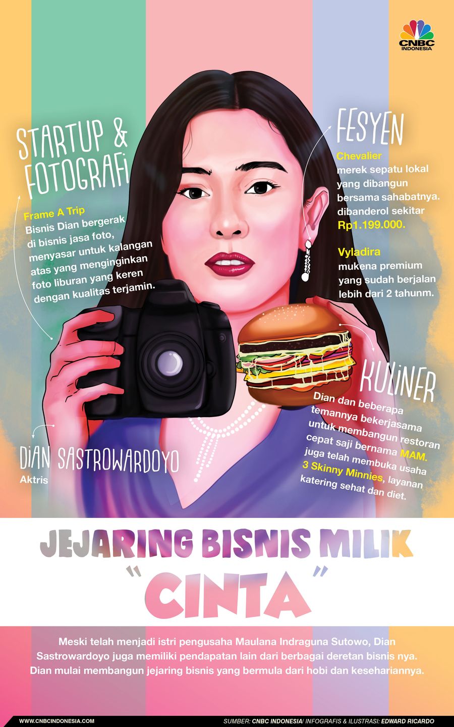 Ada Cuan dengan Dian Sastrowardoyo juga miliki rantai bisnis yang membuat pundi pundi rupiahnya bertambah
