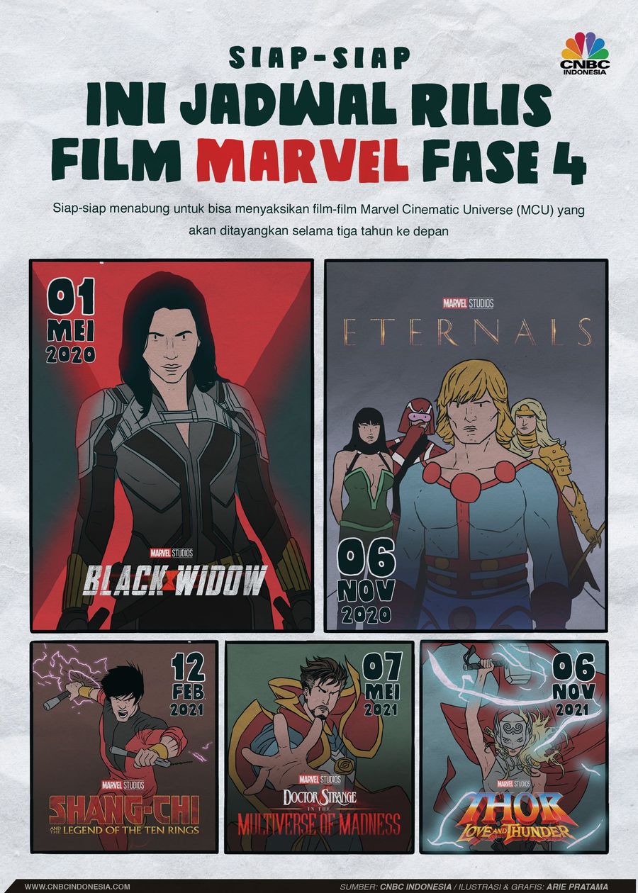 Marvel Cinematic Universe sudah rilis jadwal film fase 4, ini daftarnya