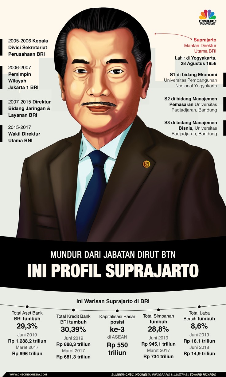 Mundur Dari Jabatan Dirut BTN Ini Profil Suprajarto