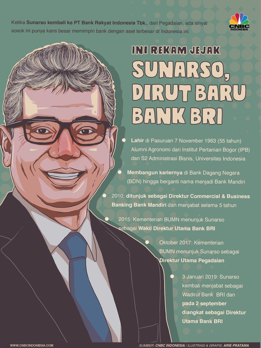 RUPSLB BRI yang digelar Senin 2 September ini resmi menunjuk Sunarso sebagai Direktur Utama Bank BRI menggantikan posisi Suprajarto.