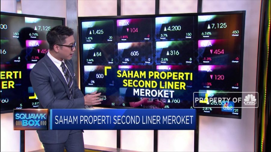 Bak Roket, Laju Saham Properti Second Liner Melesat (CNBC Indonesia TV)