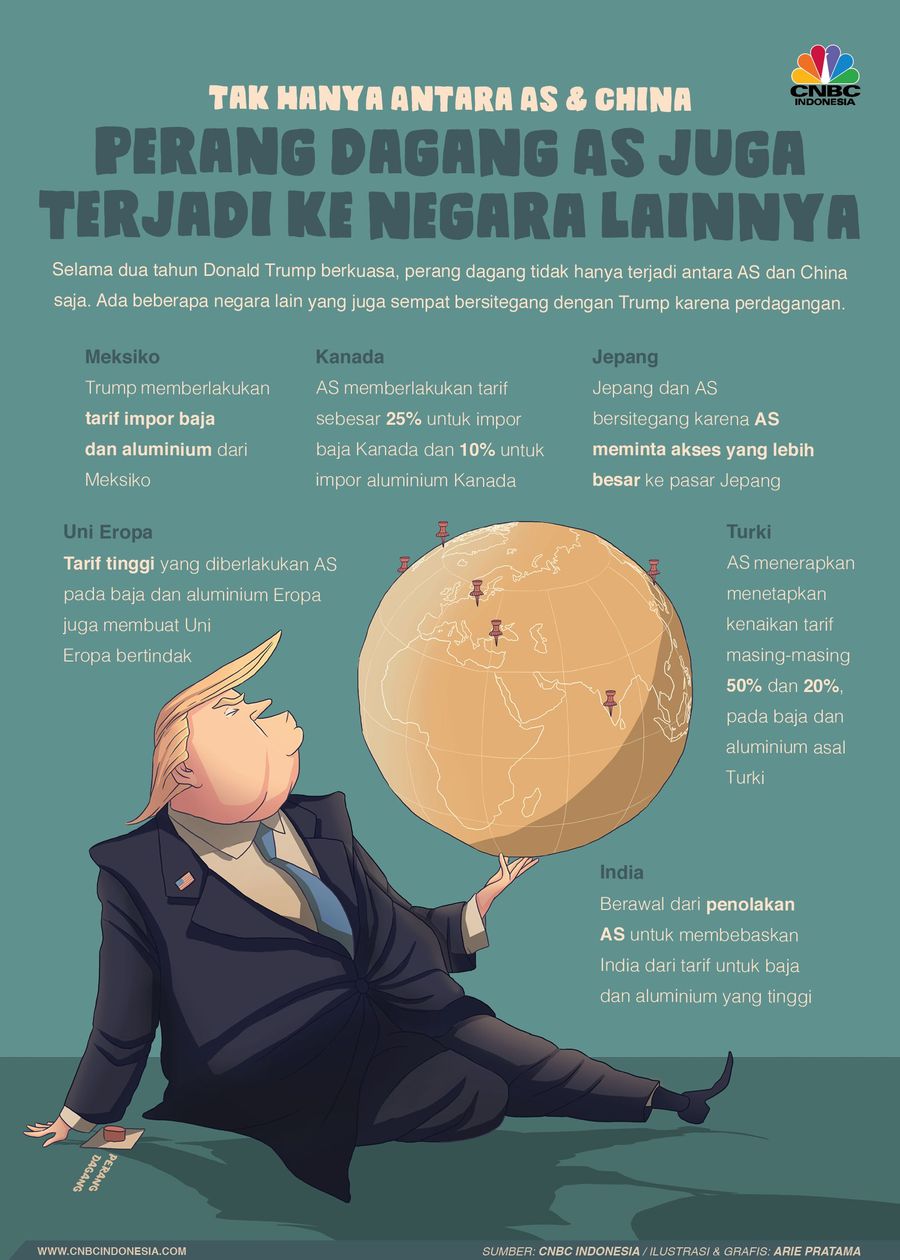 Perang Dagang Bukan Hanya Milik AS-China, Tapi AS & Lainnya Perang dagang yang terjadi antara pemerintah AS dan China serta negara lainnya