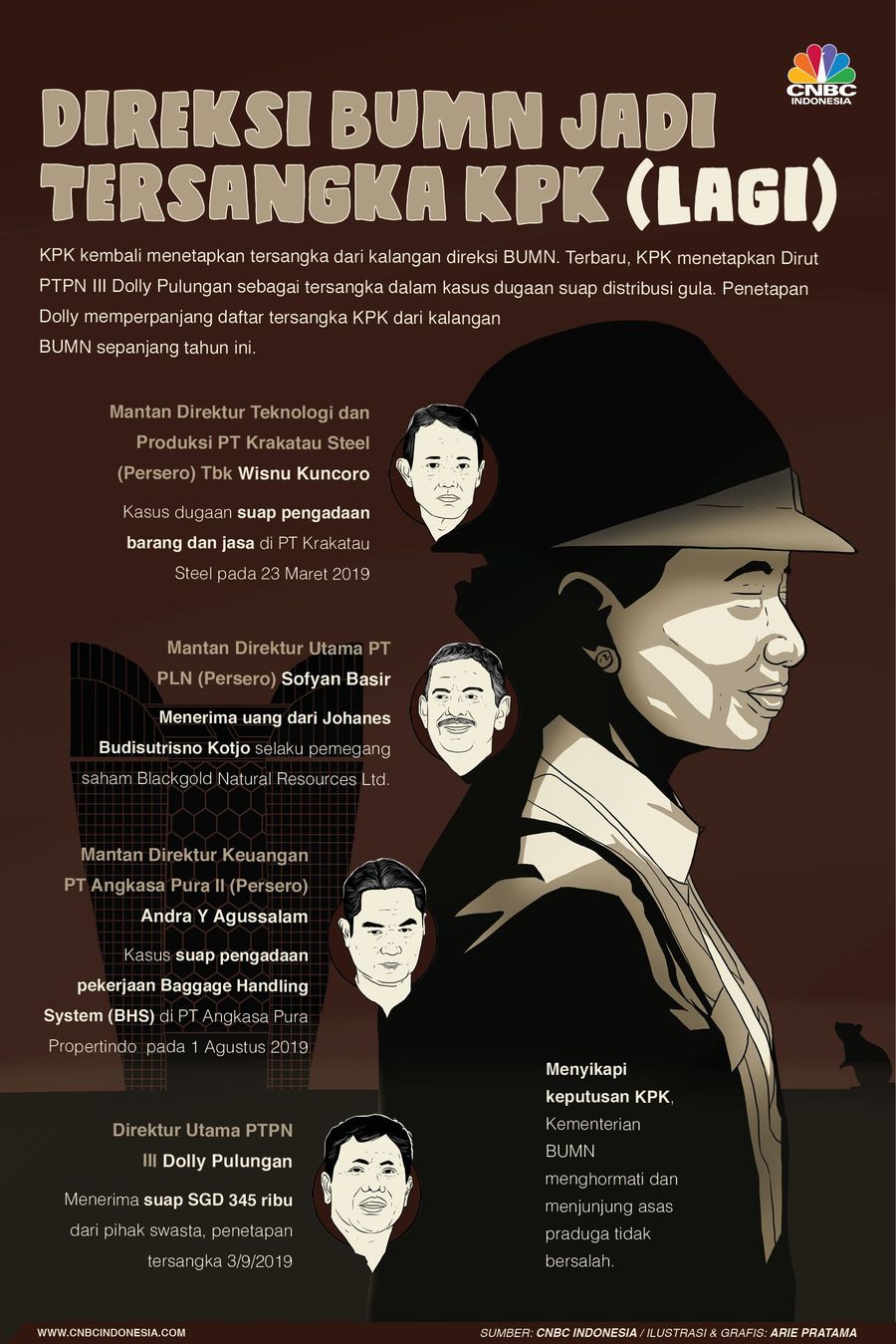 KPK kembali menetapkan tersangka dari kalangan direksi BUMN.