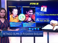 BUMN dan Jeratan 'Candu' Korupsi
