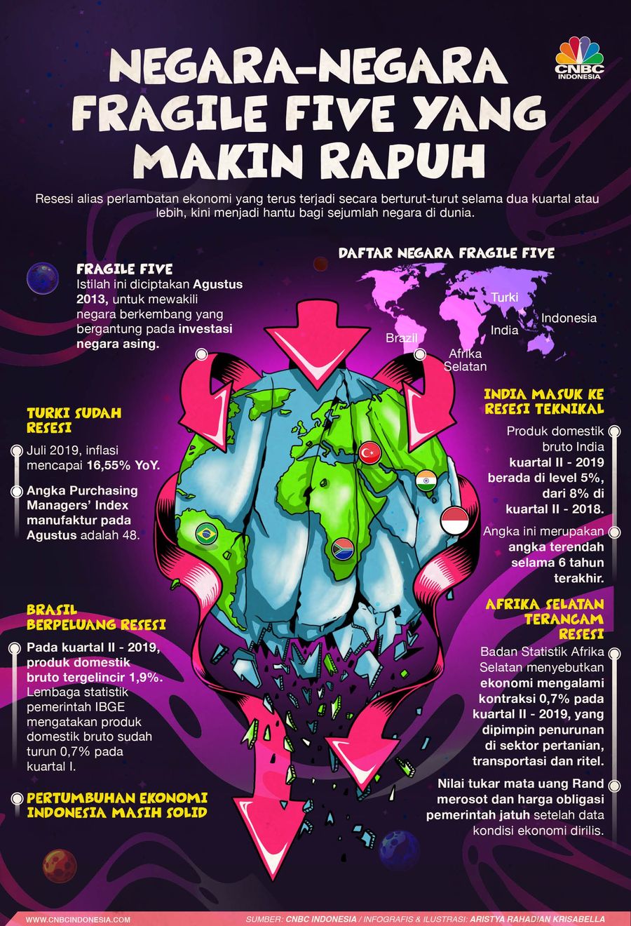 Negara-Negara Fragile Five yang Makin Rapuh Resesi kini menjadi hantu bagi sejumlah negara di dunia.