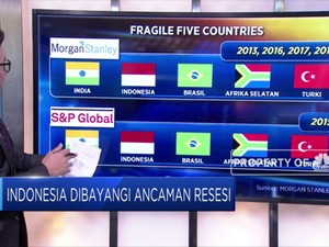 Awas! Indonesia Dibayangi Ancaman Resesi