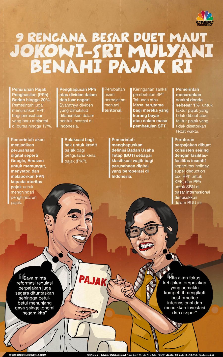 Simak! 9 Strategi Jokowi-Sri Mulyani Benahi Pajak Bagaimana strategi Jokowi dan Menteri Keuangan guna mengejar target pajak?