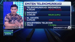 Merger Batal, Saham XL Axiata Anjlok 7,10%