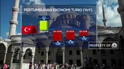 Ancaman Resesi Kian Nyata