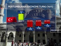 Ancaman Resesi Kian Nyata