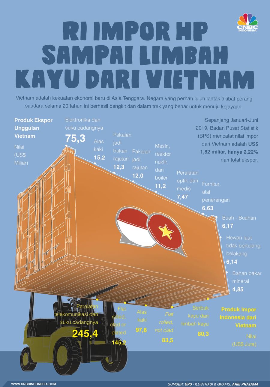 Indonesia ternyata mengimpor ponsel hingga Limbah kayu dari Vietnam, padahal negera ini lama tercabik perang saudara.