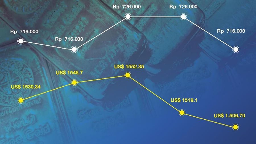 Bagaimana Saham INDF & ICBP?