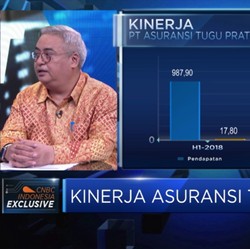 Gross Premi Meningkat, Asuransi Tugu Raih Laba Rp 207 M