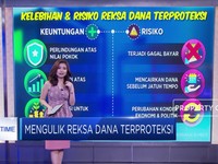 Mengulik Reksa Dana Terproteksi