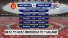 VIDEO: Head to Head Indonesia Vs Thailand