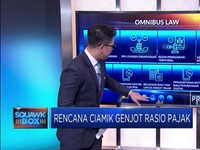 Strategi Genjot Rasio Pajak Ala Jokowi
