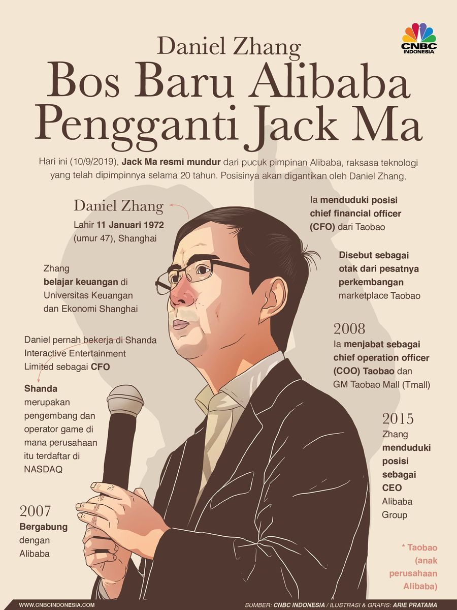 Hari ini (10/9/2019) Jack Ma resmi pensiun dari Alibaba. Posisinya sebagai chairman akan dipegang oleh Daniel Zhang. Lalu siapa Daniel Zhang?