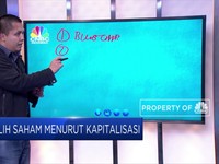 Pahami Kriteria  Kapitalisasi Pasar Sebelum Transaksi