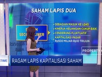 Ragam Lapis Kapitalisasi Pasar
