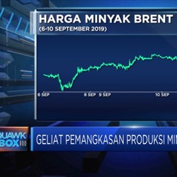 Produksi Dipangkas, Harga Minyak Dunia Naik