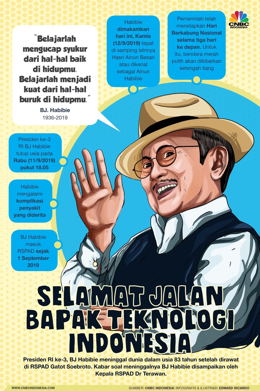 Presiden ke-3 RI, BJ Habibie wafat