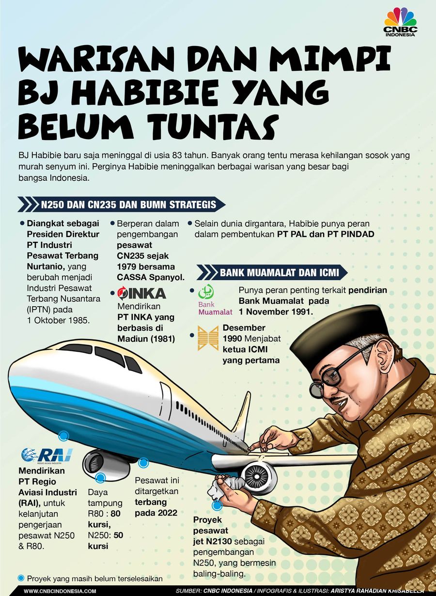 Warisan-warisan BJ Habibie sangat berharga bagi bangsa Indonesia.