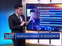 Warisan BJ Habibie untuk Ekonomi RI