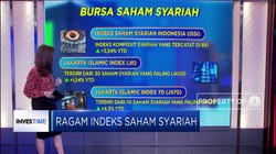 Ragam Indeks Saham Syariah