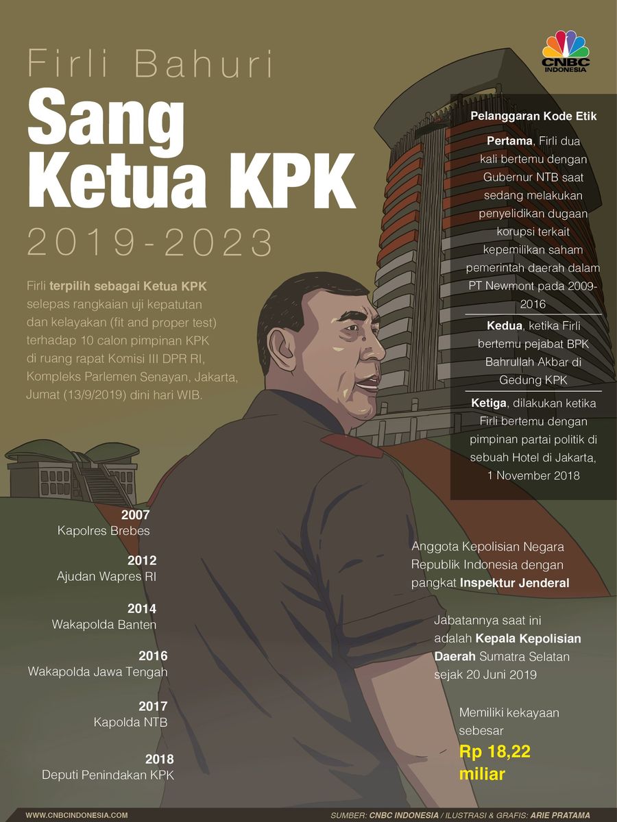 Kesepakatan itu diambil dalam rapat yang berlangsung di ruang rapat Komisi III DPR RI, Kompleks Parlemen, Senayan, Jakarta, Jumat (13/9/2019) dini hari WIB.