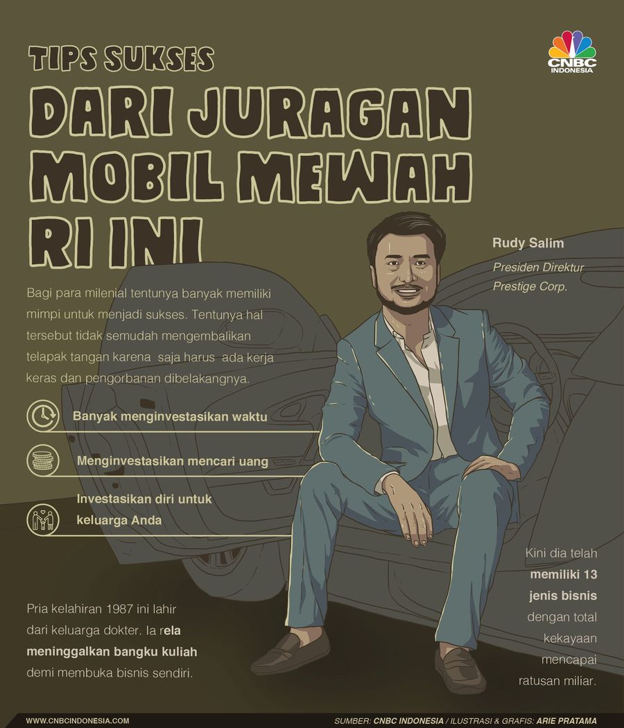 Mau Sukses? Yuk Simak Tips Dari Juragan Mobil Mewah Ini Bagi para milenial tentunya banyak memiliki mimpi untuk menjadi sukses.