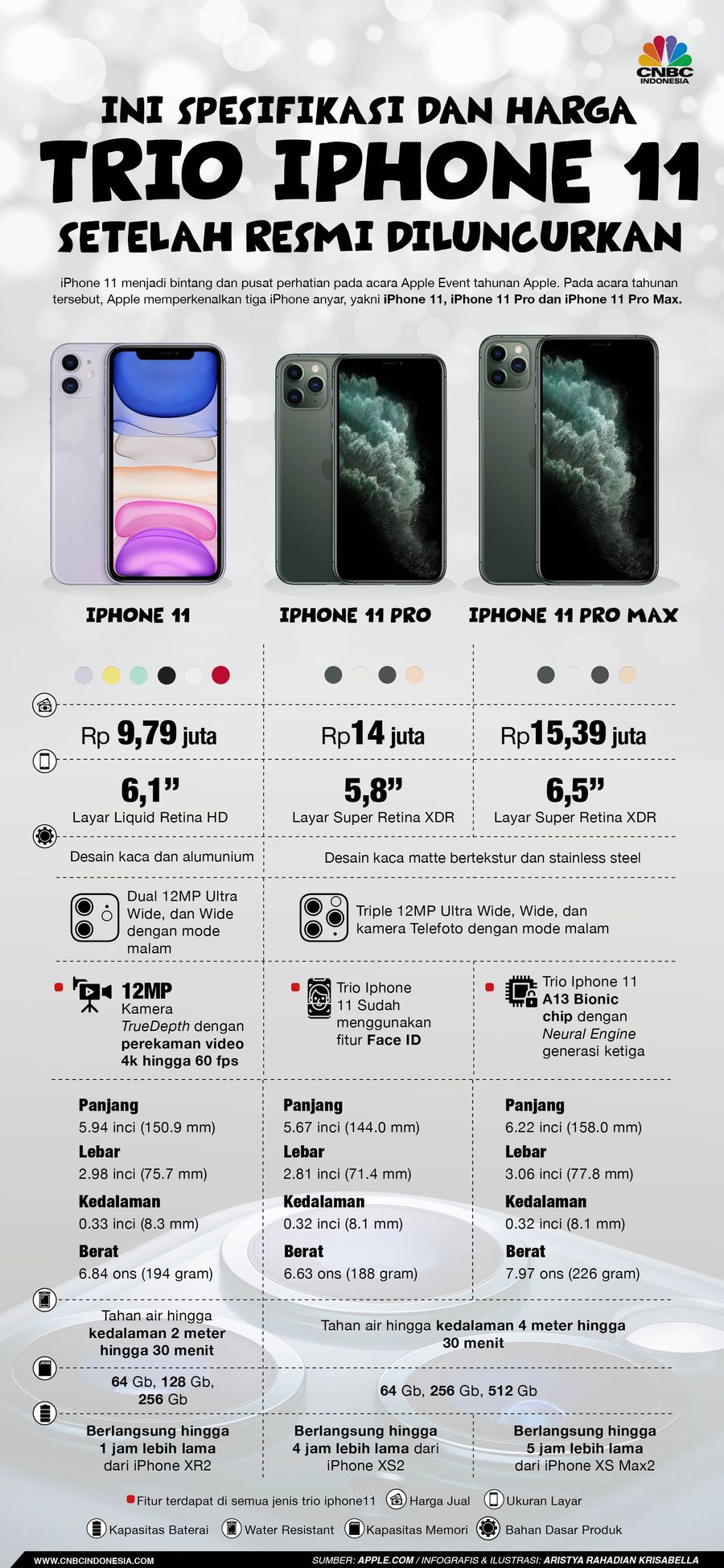 Apple resmi merilis tiga iPhone baru di Steve Jobs Theater, California (AS) tanggal 10 September 2019. Ketiganya: iPhone 11, iPhone 11 Pro, dan iPhone 11 Pro.