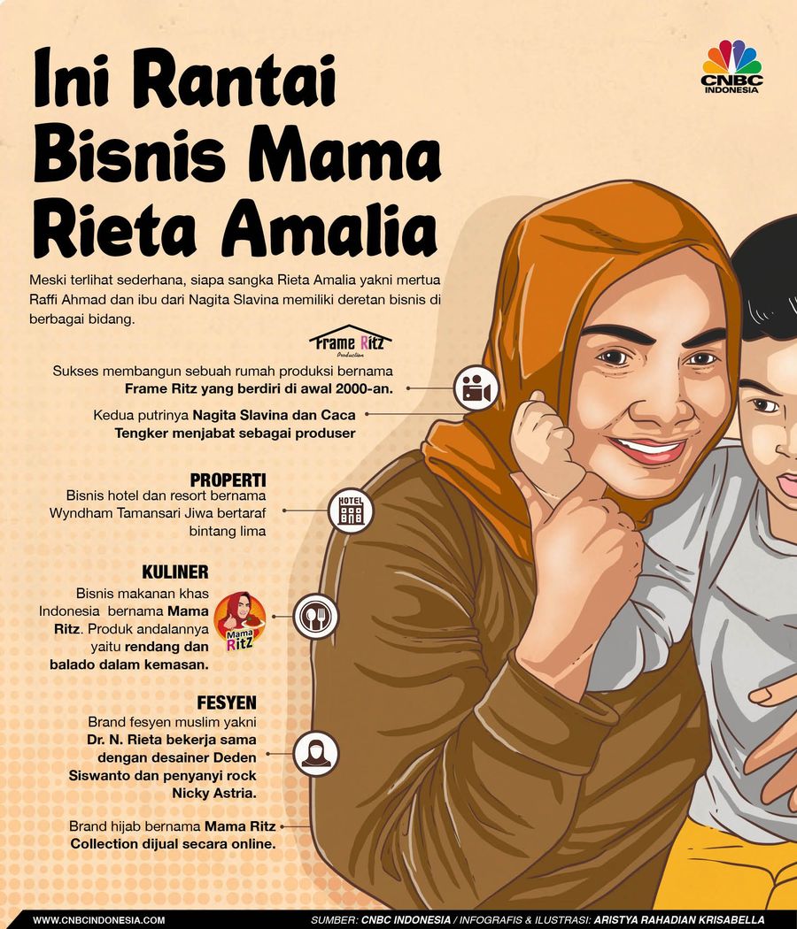 Tidak Kalah, Ini Rantai Bisnis dari Ibu Mertua Raffi Ahmad Rieta Amalia adalah salah satu artis papan atas Tanah Air di era 1980-an.