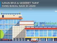 Iuran BPJS & Sederet Tarif yang Bakal Naik di 2020