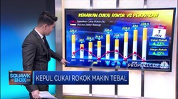 Kepul Cukai Rokok Makin Tebal