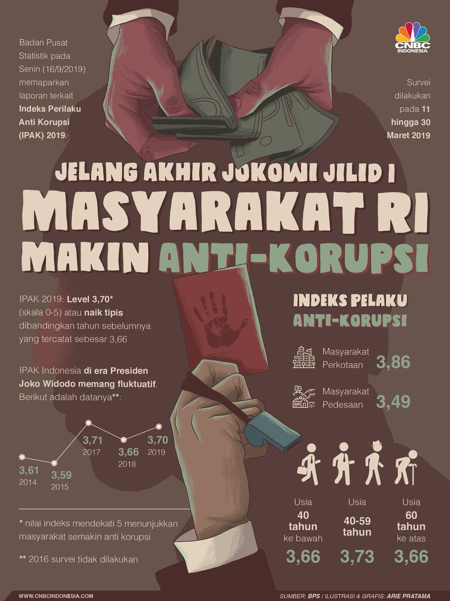 Badan Pusat Statistik memaparkan laporan terkait Indeks Perilaku Anti Korupsi (IPAK) 2019, Senin (16/9/2019).