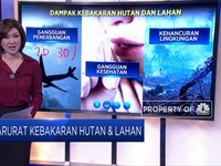Darurat Kebakaran Hutan & Lahan