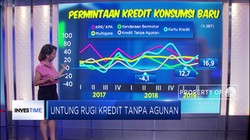 Untung Rugi kredit Tanpa Agunan