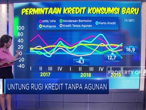 Untung Rugi kredit Tanpa Agunan