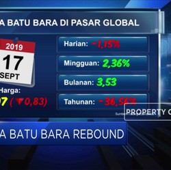 Kenaikan Saham Batu Bara Sebatas Teknikal Rebound