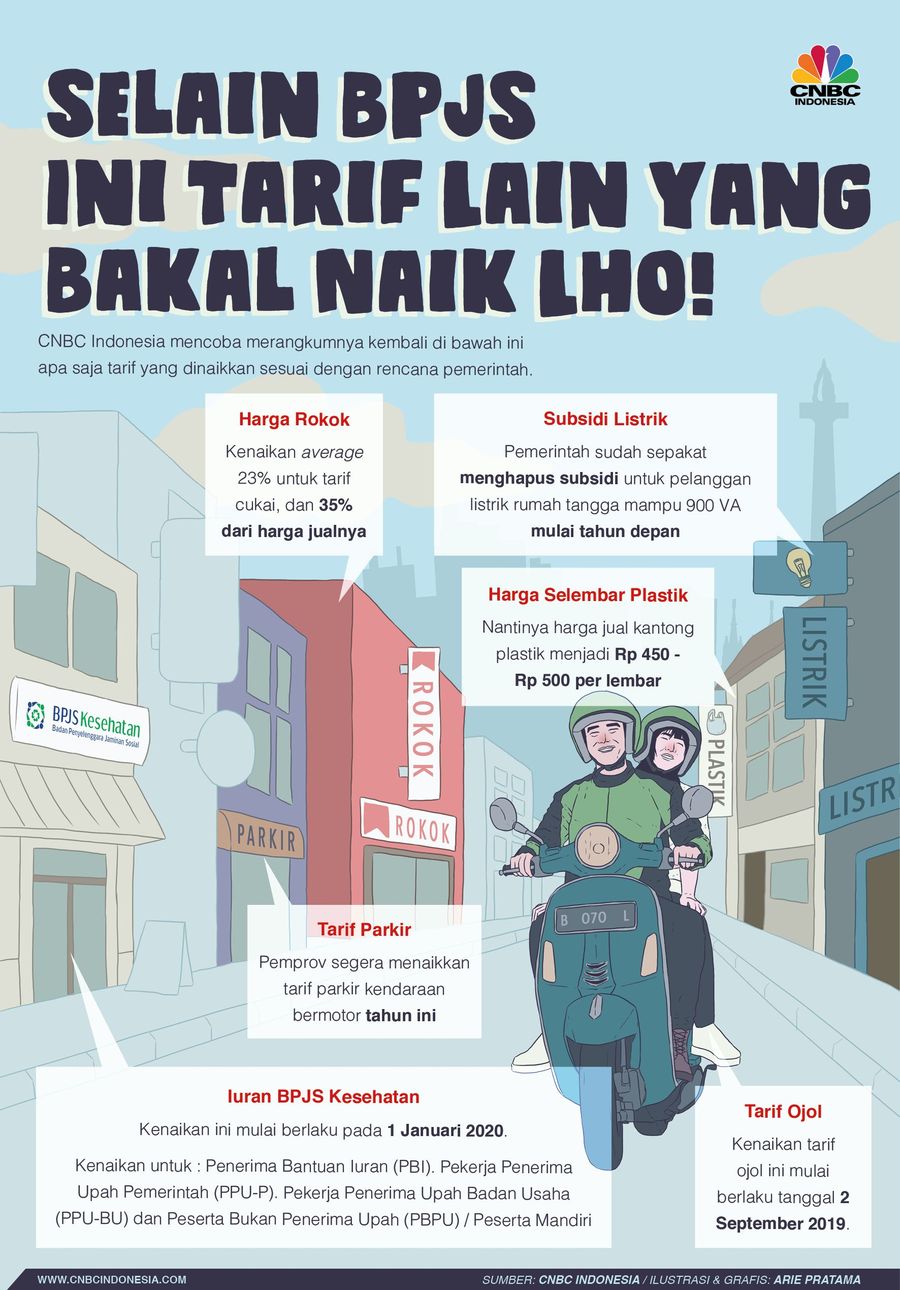 Kencangkan Ikat Pinggang, Ini Deretan Tarif yang Bakal Naik! Pemerintah sudah menyiapkan beberapa skenario kenaikan tarif.