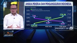 Rp 10 T Disiapkan untuk Penerima Kartu Pra Kerja