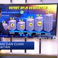 Iuran BPJS Kesehatan Naik, Vitamin Bagi Emiten Mitra