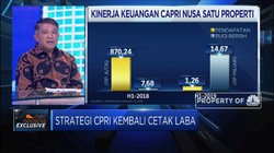 Sempat Merugi, CPRI Optimis Kembali Meraih Laba