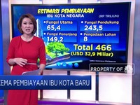 Inilah Skema Pembiayaan Ibu Kota Baru