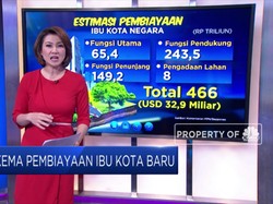 Inilah Skema Pembiayaan Ibu Kota Baru